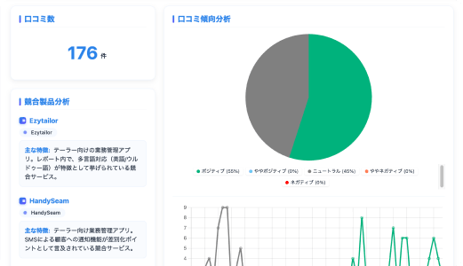 クチコミ分析